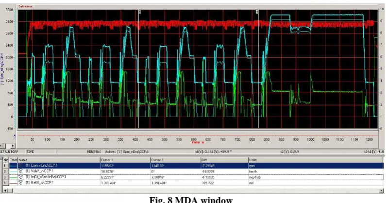 Fig. 8 MDA window  