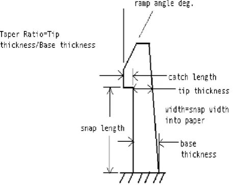 Figure 1: Typical Cantilever beam with basic nomenclature. 