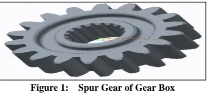 Figure 1:    Spur Gear of Gear Box 
