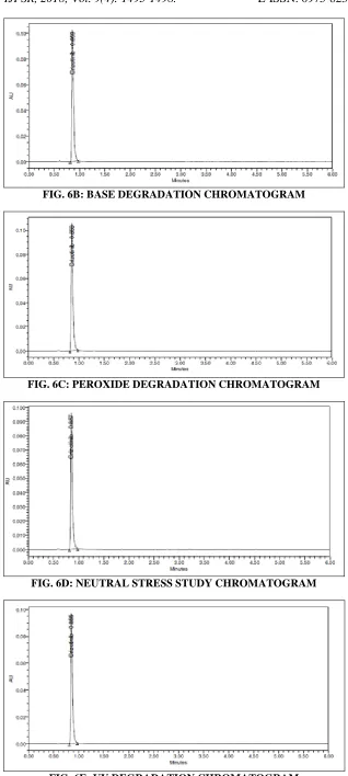 FIG. 6E: UV DEGRADATION CHROMATOGRAM 