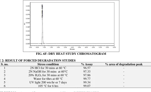 FIG. 6F: DRY HEAT STUDY CHROMATOGRAM 