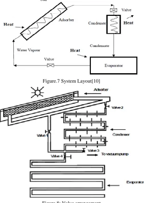 Figure.7 System Layout[10] 