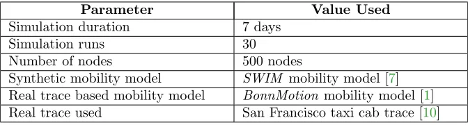 Table 1: Summary of simulation parameters