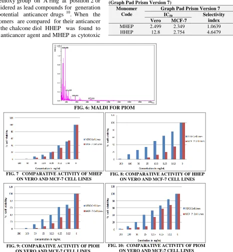 FIG. 6: MALDI FOR PIOM 
