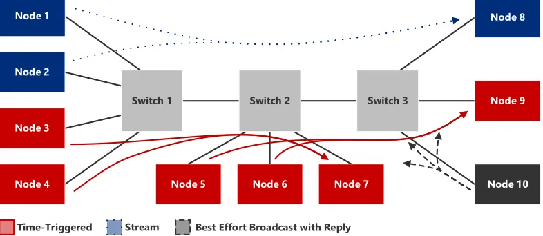 Figure 3: Simulation Topology