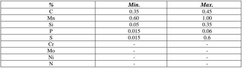 TABLE 2 CHEMICAL PROPERTIES 