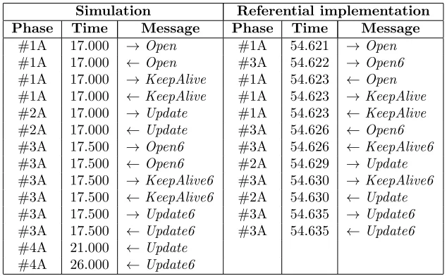 Table 1: BGP connection establishment messages captured from router R1.