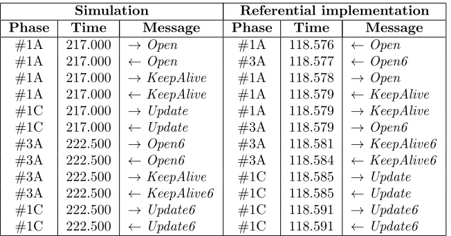 Table 2: BGP connection failure messages captured from router R2.