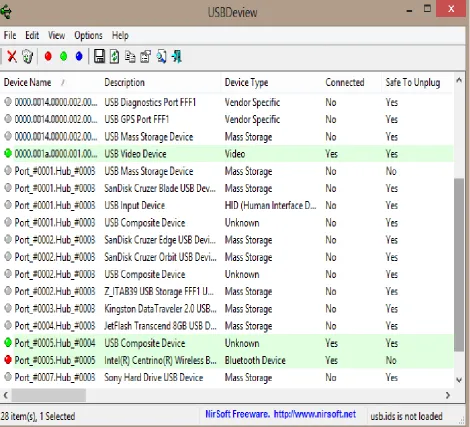 Figure 2. USBDeview Interface 