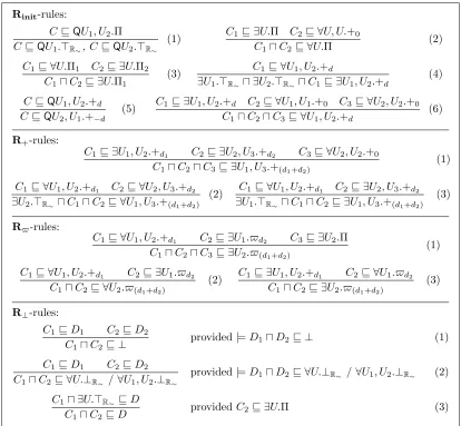Figure 1: TBox saturation rules.