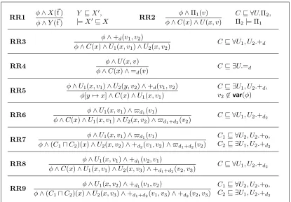 Figure 3: Query rewriting rules independant on the TBox. (Here, w denotes a unique non-distinguished variable.)