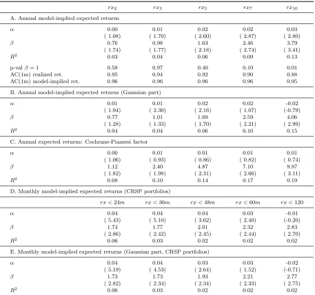 Table 2: Model-implied expected bond returns