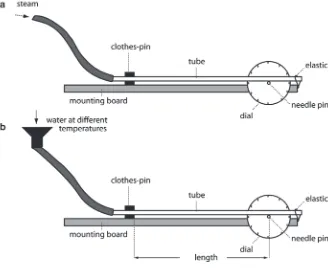 Fig. 2 A simple eighth-grade science experiment on the thermal expansion of matter. (a) The original experiment