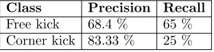 Table 3: Experimental Results