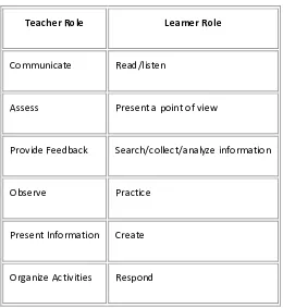 Table 
  3. 
  Teacher 
  and 
  learner 
  activities 
  