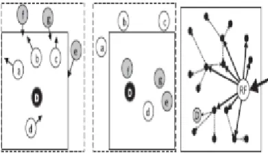 Fig 2.Resilience to Timing Attacks 