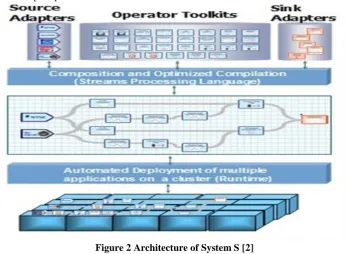Figure 1 straight through processing paradigm [1] 