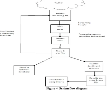 Figure 3. architecture of Esper[5] 