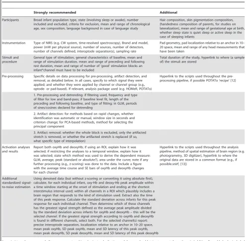 Table 2. Guidelines for infant fNIRS reporting.