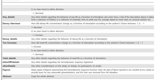 Table 1. Cont.