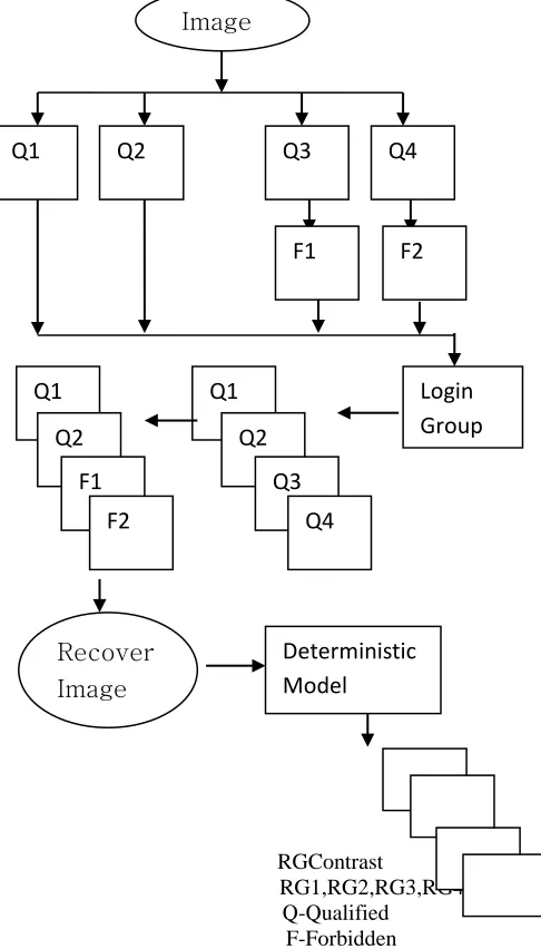 Fig No 1.Block Diagram 