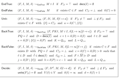 Figure 3: Rules for propositional model enumeration with chronological backtracking. Theformulaunder F takes variables in V 
