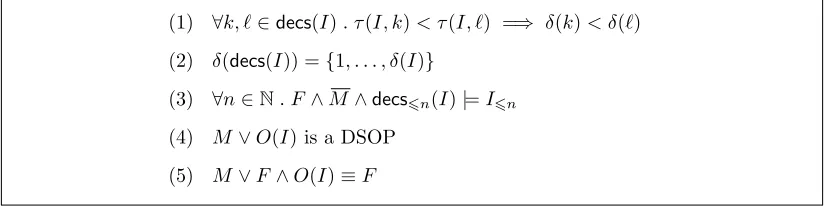 Figure 5: Invariants for propositional model counting with conﬂict-driven clause learning andchronological backtracking.