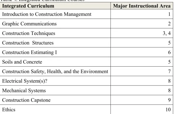 Graphic Communications 2