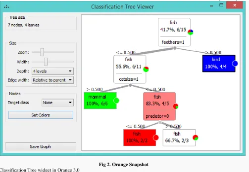 Fig 2. Orange Snapshot 