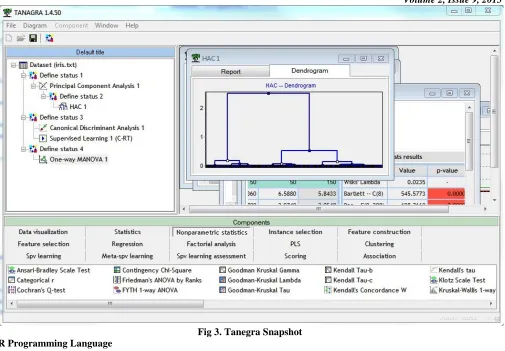 Fig 3. Tanegra Snapshot 