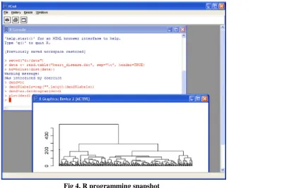 Fig 4. R programming snapshot 