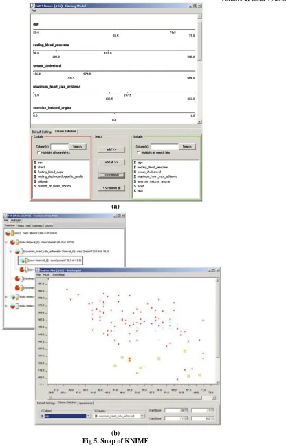 Fig 5. Snap of KNIME (b)  