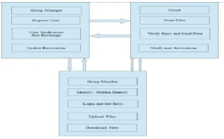 Figure 1 : System model 