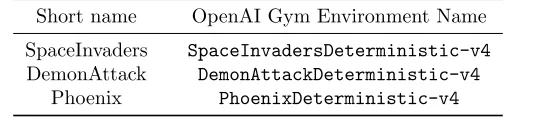 Table 1: Environments from OpenAI Gym used in the experiments.