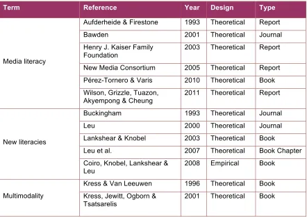 Table 2. 