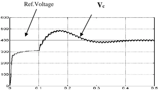 Fig. 10    Voltage response of capacitor voltage  (Vc)  with respect to reference voltage of 400  when  controller is activated during time =0.1 sec 