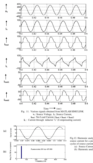 Fig.  11.  Various signals obtained from MATLAB/SIMULINK Time             (sec) v: Source Voltage,  i: Source Current, 