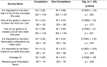 Table 2. 