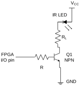 Figure 2. Pulse generated at FPGA I/O Pin. 