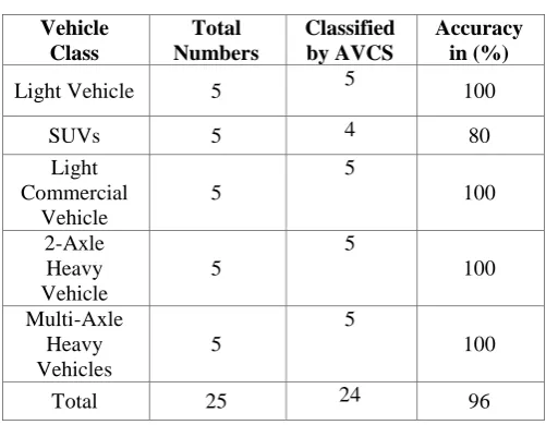Table 2. Combinational Delays for Different Hardware Units  