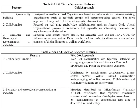 Table 3: Grid View of e-Science Features  Grid Approach 