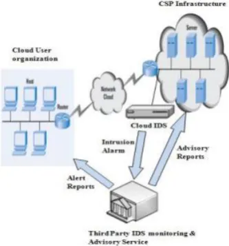 Figure 1. Intruder’s Technical Knowledge Against Sophistication of Attacks and Tools [4]   