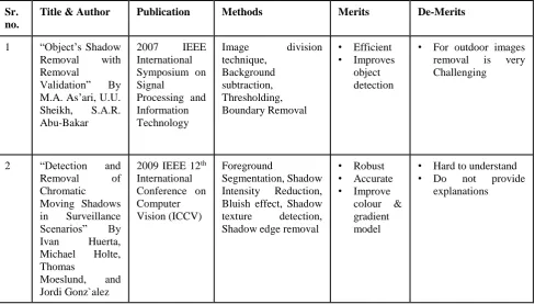 Figure 4. Shadow removal framework [10] 