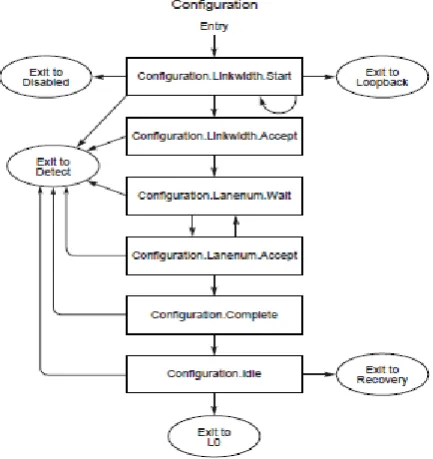 Figure. 2. 2. Detect sub-states [3]. 
