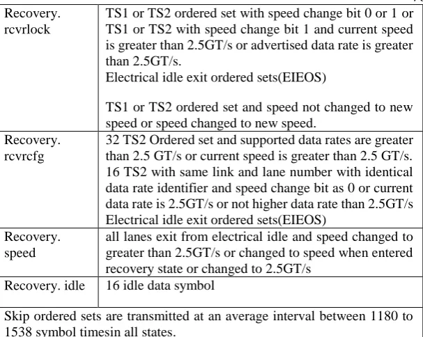 Figure. 4. 1. Coverage results for state covered and states transition. 