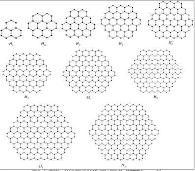 FIG. 1: THE n-HONEYCOMB GRAPH Hn WITH 1 ≤ n ≤ 10 
