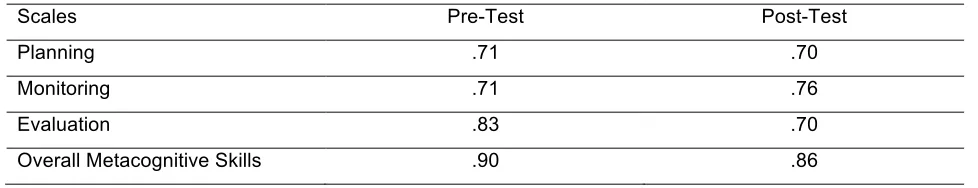 Table 3.  