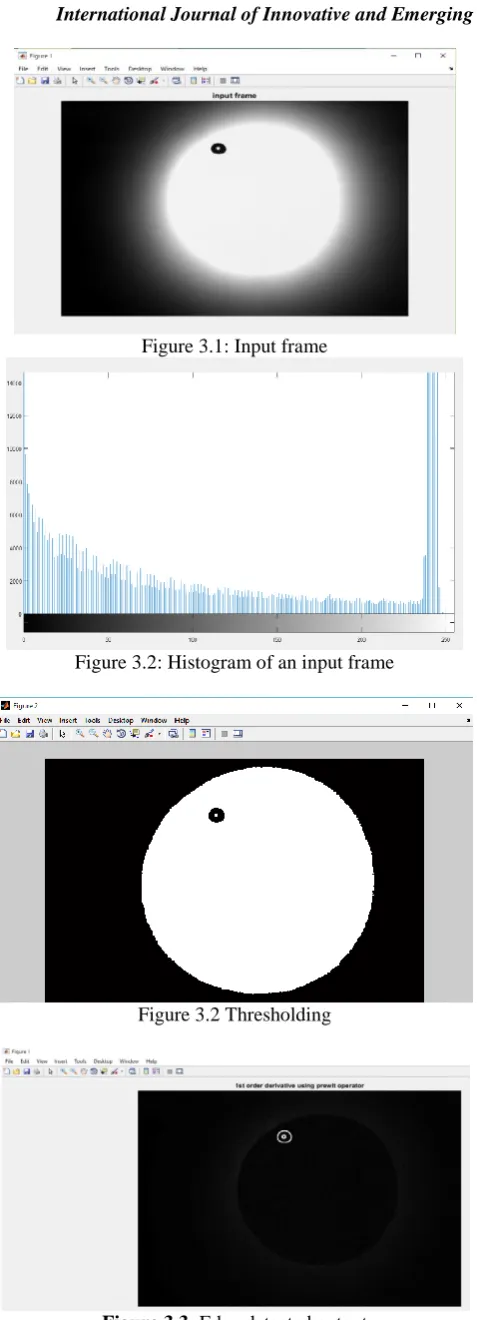 Figure 3.3: Edge detected output 