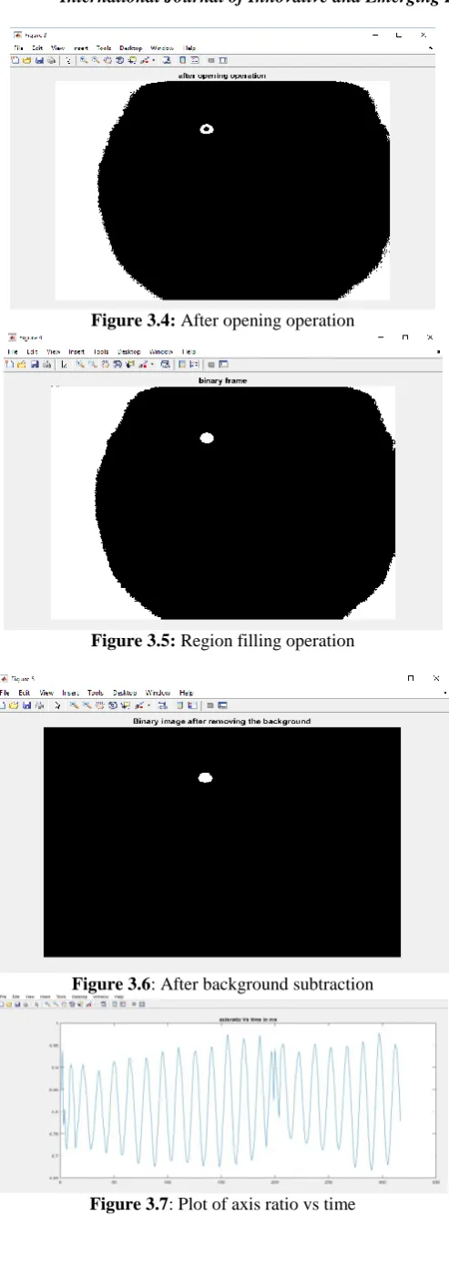 Figure 3.4: After opening operation 