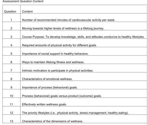 Table 1. Assessment Question Content 
